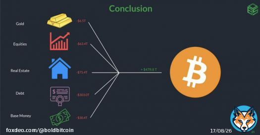#Bitcoin is coming after all of it.