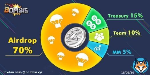 Hey Bombers! Let's take a look at Bombie tokenomics!   Did you know?  70% of tokens are dedicated to the AirDrop - NO LOCK, NO VESTING!   Invite your friends to kill Zombie, earn $Bombie and play for AirDrop together!   #Bombie #minigame #Play2airdrorop
