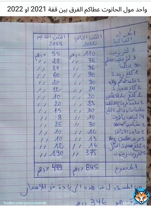 ازمة المغرب ازمة نظام حكم وما اخنوش الا خادم لهم ..  #لا_لغلاء_الاسعار_في_المغرب #اين_رئيس_الدولة_من_هاذ_السيبة #اخنوش_إرحل  #ازولاي_إرحل  #الشارع_هو_الحل ولا تنازل عن التغيير الجذري والمخزن يطلع برا والمغرب ارضي حرة  راه #قهرتونا  #لكنا_نازلين_4دجنب
