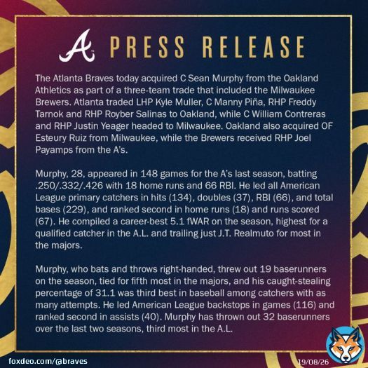 #Braves acquire C Sean Murphy from the Oakland Athletics as part of a three-team trade: