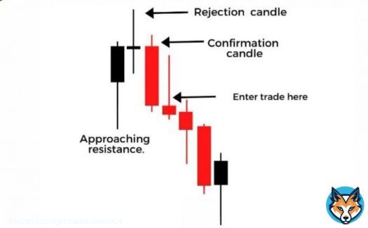 A simple breakdown of a great entry.  chart pattern  #investing #StockMarket #intradaytrading #stocks #Breakout