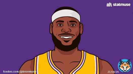 Times eliminated in the 1st round:  1 &mdash; LeBron James          (20 seasons)  Times eliminated in the 1st round:  3 &mdash; Michael Jordan           (15 seasons)