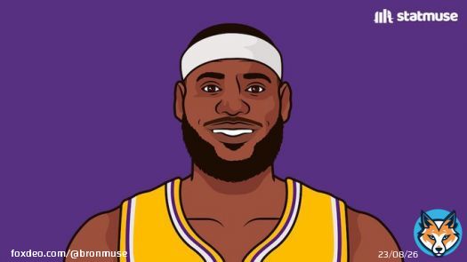 Times eliminated in the 1st round:  1 &mdash; LeBron James          (20 seasons)  Times eliminated in the 1st round:  3 &mdash; Michael Jordan           (15 seasons)