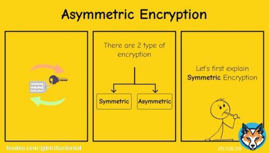 Asymmetric/Symmetric Encryption explained in 4 slides.  Coming Post: Key Rotation #Bitcoin