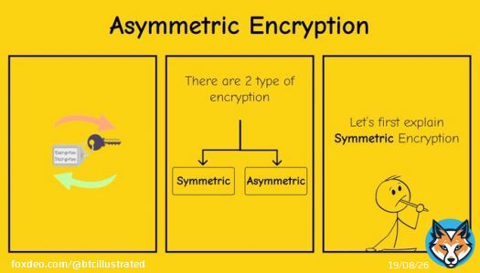 Asymmetric/Symmetric Encryption explained in 4 slides.  Coming Post: Key Rotation #Bitcoin