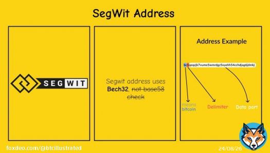 SegWit explained in 4 slides.  #Bitcoin