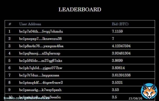 Yuga Labs' debut auction of Bitcoin-based NFTs generated an impressive $16.5 million in just 24 hours.   #Bitcoin #BTC #Cryptocurency #NFTs #NFT #OrdinalsNFT #Ordinals