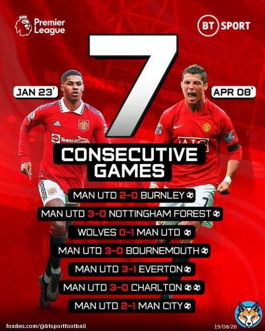 Marcus Rashford scores again   He matches Cristiano Ronaldo&rsquo;s seven-game run from 2008