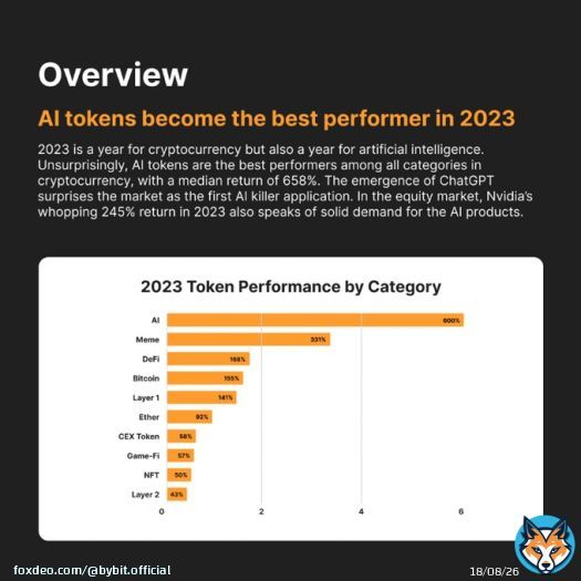Review with us the BEST + worst Sector performers in 2023   Our Bybit Research team has tracked the top tokens in each sector and here are their exclusive findings!    Click Learn More for the Full Report!Slide 1 of 6 - Carousel