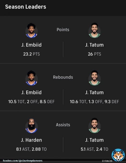 One thing is for sure, Jayson Tatum needs help.