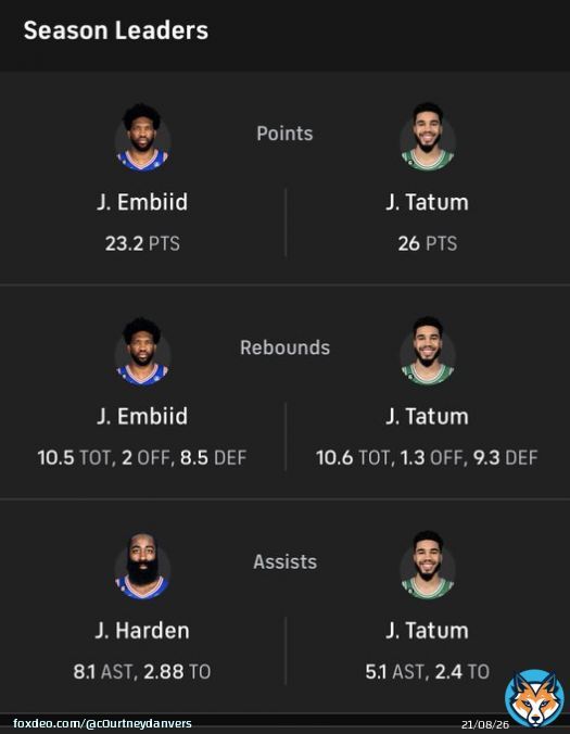 One thing is for sure, Jayson Tatum needs help.