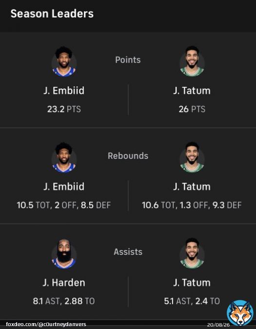 One thing is for sure, Jayson Tatum needs help.