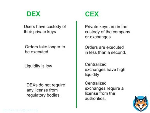 Many Centralized Exchanges (CEX) are falling or being sued.   Best approach in my pov?   Set your own private wallet and use Decentralized Exchanges (DEX).  Not your keys, not your coins.  #binance&nbsp; #bitcoin&nbsp; #FTX #Ethereum #Polygon #Solana#Crypto