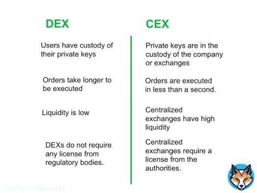 Many Centralized Exchanges (CEX) are falling or being sued.   Best approach in my pov?   Set your own private wallet and use Decentralized Exchanges (DEX).  Not your keys, not your coins.  #binance&nbsp; #bitcoin&nbsp; #FTX #Ethereum #Polygon #Solana#Crypto