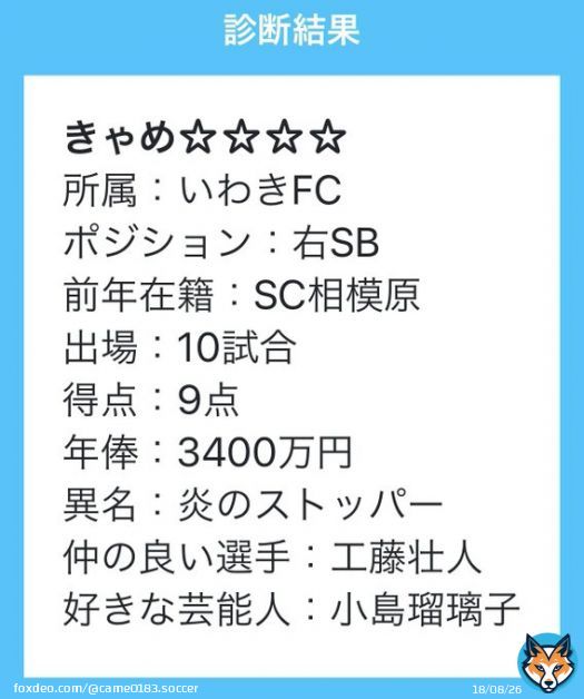 さすがに登録されていないかと思っていたら&hellip;  きゃめ\u2606\u2606\u2606\u2606 所属：いわきFC ポジション：右SB 前年在籍：SC相模原 出場：10試合 得点：9点 年俸：3400万円 異名：炎のストッパー 仲の良い選手：工藤壮人 好きな芸能人：小島瑠璃子  #Ｊパラレル名鑑 #shindanmaker