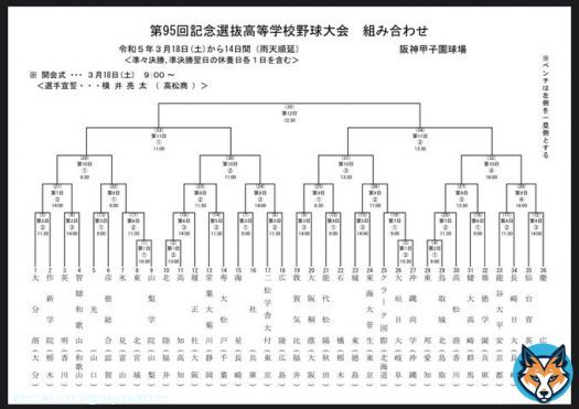 本日より春の選抜高校野球がスタートという事で毎年恒例の優勝予想大会を開催するぜ。 応募方法はこのツイートをRTしてからリプに今年の優勝校の名前を記入するだけ。 的中者(最大30名)には俺から賞品をプレゼントするぜ。 ※的中者多数の場合は抽選 締切は本日の20時までだぜ。