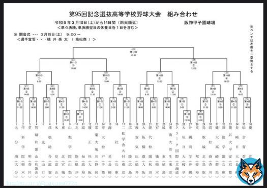 本日より春の選抜高校野球がスタートという事で毎年恒例の優勝予想大会を開催するぜ。 応募方法はこのツイートをRTしてからリプに今年の優勝校の名前を記入するだけ。 的中者(最大30名)には俺から賞品をプレゼントするぜ。 ※的中者多数の場合は抽選 締切は本日の20時までだぜ。