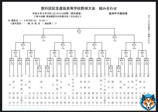 本日より春の選抜高校野球がスタートという事で毎年恒例の優勝予想大会を開催するぜ。 応募方法はこのツイートをRTしてからリプに今年の優勝校の名前を記入するだけ。 的中者(最大30名)には俺から賞品をプレゼントするぜ。 ※的中者多数の場合は抽選 締切は本日の20時までだぜ。