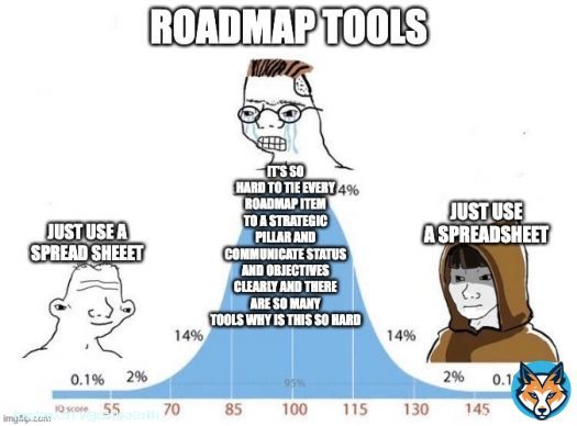 It's not that complicated