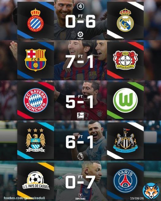 PSG beat US Pays de Cassel 7- 0 yesterday in a Coupe de France match.  Kylian Mbapp&eacute; became the first PSG player to score FIVE goals in a competitive game.  But who did it better amongst Messi, Ronaldo, Mbappe, Aguero and Lewandowski? #RadullK