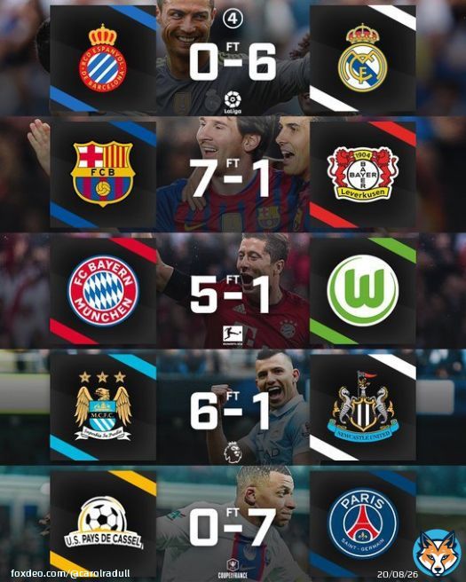 PSG beat US Pays de Cassel 7- 0 yesterday in a Coupe de France match.  Kylian Mbapp&eacute; became the first PSG player to score FIVE goals in a competitive game.  But who did it better amongst Messi, Ronaldo, Mbappe, Aguero and Lewandowski? #RadullK