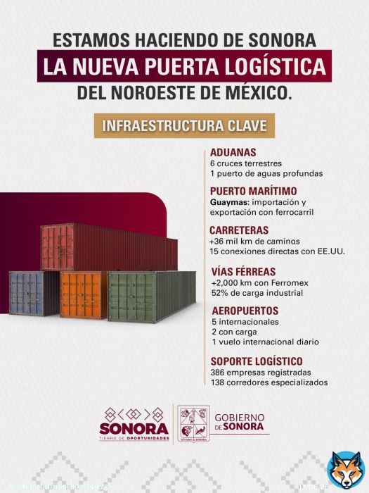 Seguimos conectando a Sonora con México y el mundo. Con aduanas, carreteras, aeropuertos, puerto y vías férreas modernas, nuestro estado ofrece la infraestructura logística que las empresas necesitan para generar más oportunidades en beneficio de todas y todos.