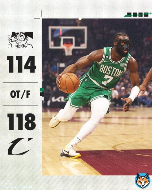 Final Score
