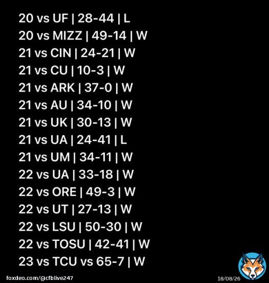 What have the Georgia Bulldogs looked like in their past fifteen top 15 matchups?  They&rsquo;re 13-2 with a combined scoring total of 536-269   #GoDawgs