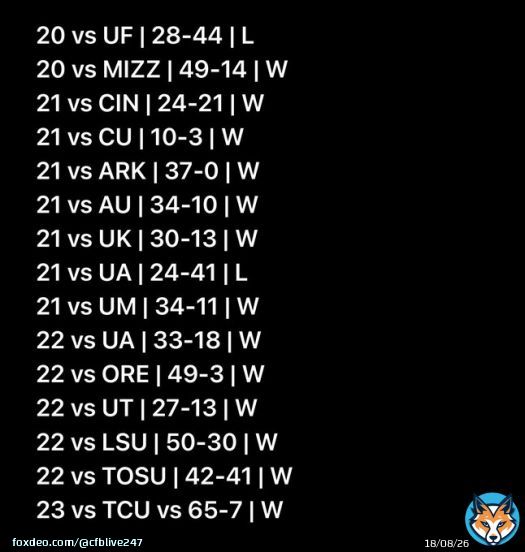 What have the Georgia Bulldogs looked like in their past fifteen top 15 matchups?  They&rsquo;re 13-2 with a combined scoring total of 536-269   #GoDawgs