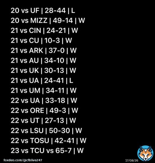 What have the Georgia Bulldogs looked like in their past fifteen top 15 matchups? They’re 13-2 with a combined scoring total of 536-269 #GoDawgs