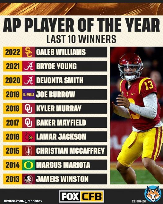 Caleb Williams has been named AP Player of the Year!   How does he stack up to these previous winners?
