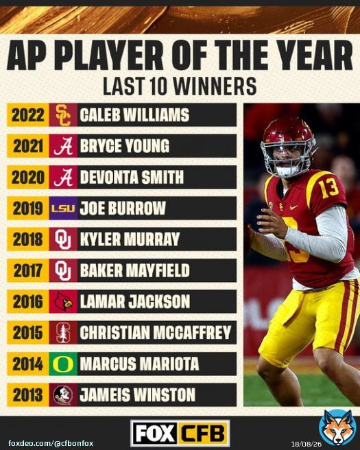 Caleb Williams has been named AP Player of the Year!   How does he stack up to these previous winners?