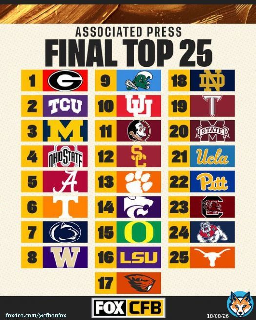 The Final AP Top 25 of the season is in   Do you agree with these rankings?