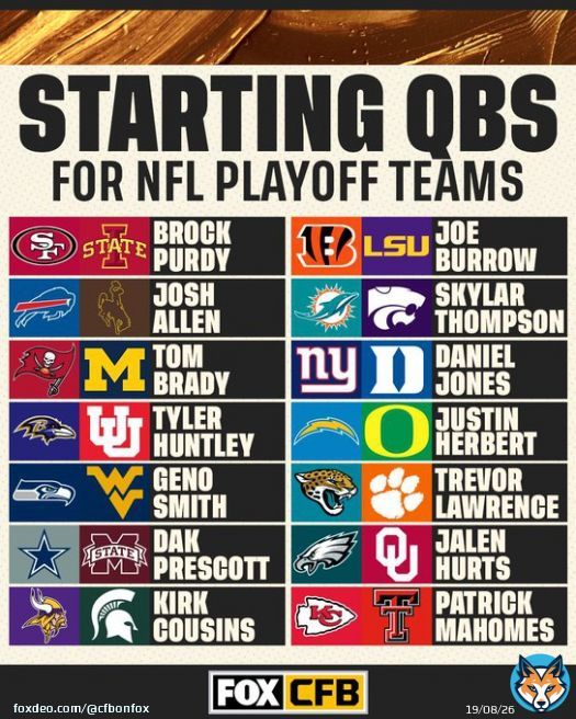 Every starting QB from this season's NFL Playoffs    Is a player from your school on the list?