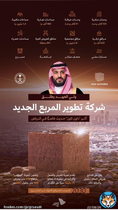 لتطوير أكبر 'داون تاون' في الرياض؛ ولي العهد يطلق شركة تطوير المربع الجديد. #مشروع_المربع_الجديد #المكعب