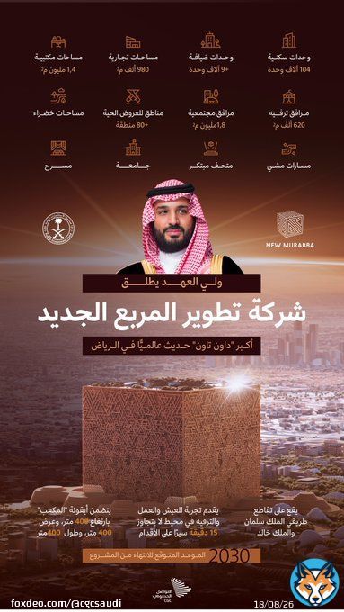 لتطوير أكبر 'داون تاون' في الرياض؛ ولي العهد يطلق شركة تطوير المربع الجديد. #مشروع_المربع_الجديد #المكعب