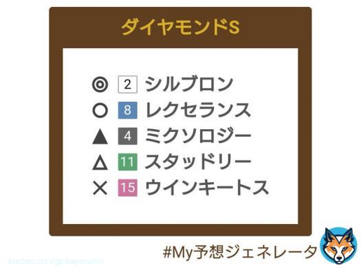 #ダイヤモンドS #競馬 #競馬予想 #ダビフレ  \u25ceシルブロン