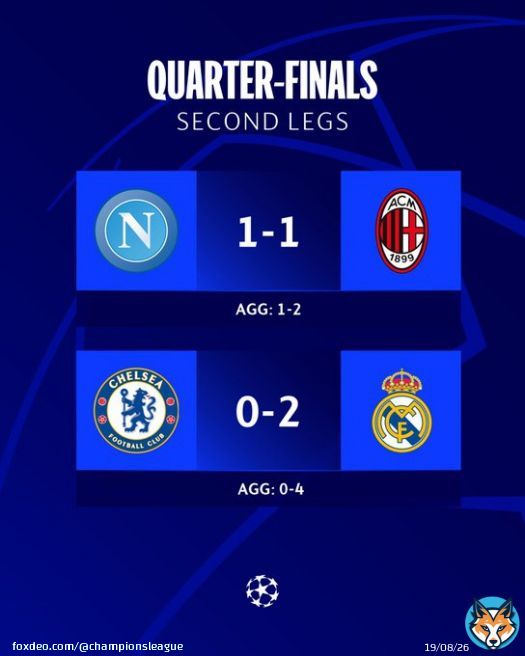 Second-leg drama   Milan & Real Madrid progress   #UCL