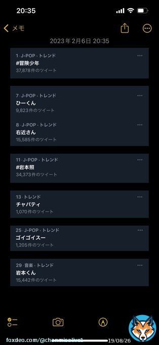 1位　#冒険少年  7位　ひーくん 8位　右近さん 11位　#岩本照 13位　チャパティ 25位　ゴイゴイスー 29位　岩本くん