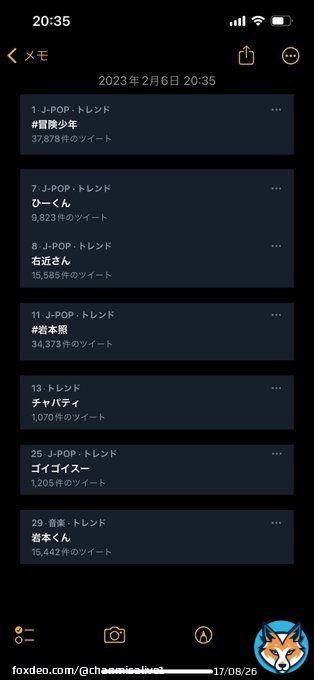1位　#冒険少年  7位　ひーくん 8位　右近さん 11位　#岩本照 13位　チャパティ 25位　ゴイゴイスー 29位　岩本くん