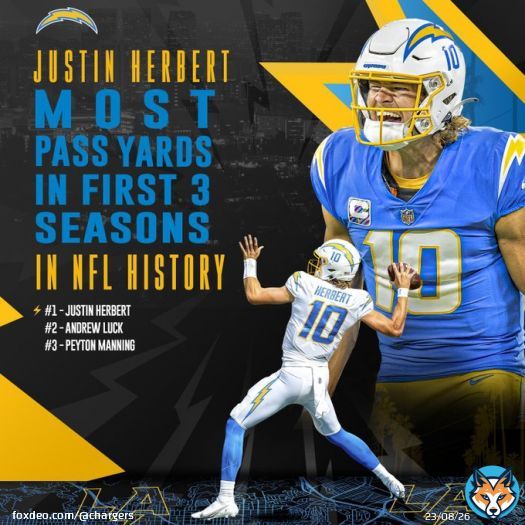 is that good??   #ProBowlVote + #JustinHerbert