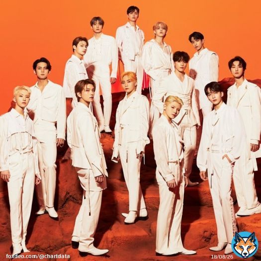 #SEVENTEEN (@pledis_17)'s 'FML' and @MorganWallen's 'One Thing At A Time' now battling for #1 on US albums chart with almost 140K units, Morgan currently leads (via @HITSDD).