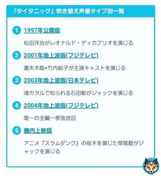 ジャックの声が聞き慣れなくて前のに変えて欲しいという声多いけど、今回放送のこれが初代 #タイタニック