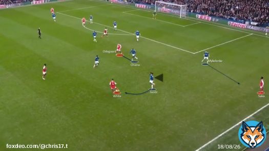 Aspect Analysis: Everton&rsquo;s well-drilled defence under Sean Dyche vs. Arsenal #EVEARS [THREAD]  The Toffies showcased a brilliant defensive performance under their new coach and ended up beating the league leaders. This thread analyses each player&rsquo;s task in their 4-5-1 low-block.