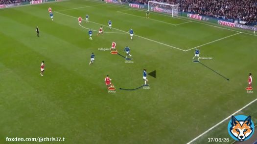 Aspect Analysis: Everton&rsquo;s well-drilled defence under Sean Dyche vs. Arsenal #EVEARS [THREAD]  The Toffies showcased a brilliant defensive performance under their new coach and ended up beating the league leaders. This thread analyses each player&rsquo;s task in their 4-5-1 low-block.