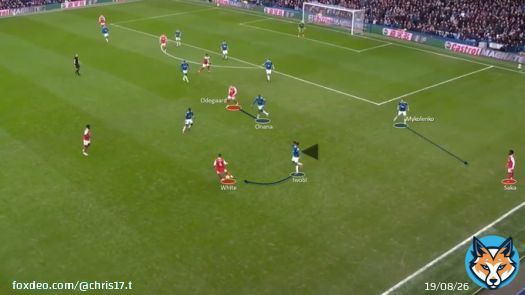 Aspect Analysis: Everton&rsquo;s well-drilled defence under Sean Dyche vs. Arsenal #EVEARS [THREAD]  The Toffies showcased a brilliant defensive performance under their new coach and ended up beating the league leaders. This thread analyses each player&rsquo;s task in their 4-5-1 low-block.