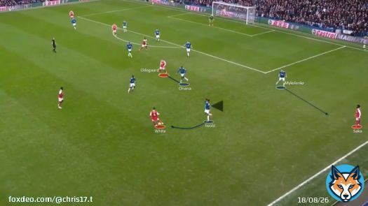 Aspect Analysis: Everton&rsquo;s well-drilled defence under Sean Dyche vs. Arsenal #EVEARS [THREAD]  The Toffies showcased a brilliant defensive performance under their new coach and ended up beating the league leaders. This thread analyses each player&rsquo;s task in their 4-5-1 low-block.