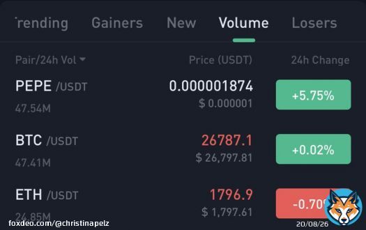 UPDATE  from my update of my update from my update   We have FINALLY passed $btc on volume on @kucoincom   If that doesn&rsquo;t tell you #pepe $pepe is changing the game   Then you blind!!!   PEPE  MIC DROP   #PEPEARMY #bitcoin #KuCoin #Crypto #pepeepassedbitcoin #viral2023