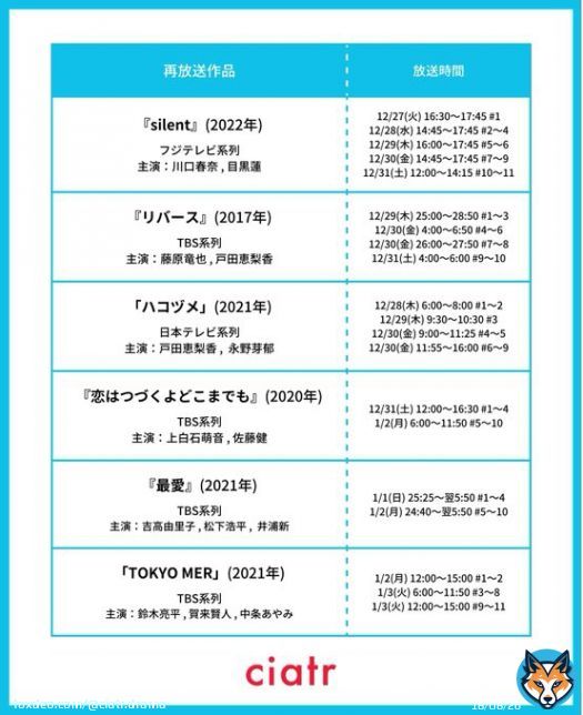 【年末年始再放送ドラマまとめ】  今年のお正月期間も、 あの人気ドラマが再放送されます！  見逃さないように 一覧でチェックしましょう  作品の詳細はこのツイートのツリーにて紹介！  #再放送 #ドラマ #年末年始 #silent #リバース #ハコヅメ #最愛ドラマ #TOKYOMER #恋つづ