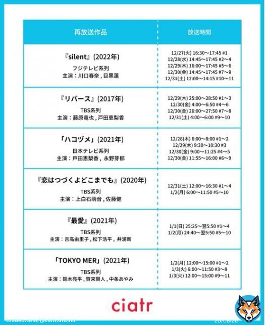【年末年始再放送ドラマまとめ】  今年のお正月期間も、 あの人気ドラマが再放送されます！  見逃さないように 一覧でチェックしましょう  作品の詳細はこのツイートのツリーにて紹介！  #再放送 #ドラマ #年末年始 #silent #リバース #ハコヅメ #最愛ドラマ #TOKYOMER #恋つづ